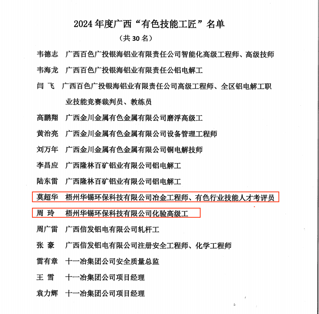 自治区级荣誉+2！请各位停下手中事 一起骄傲一下~