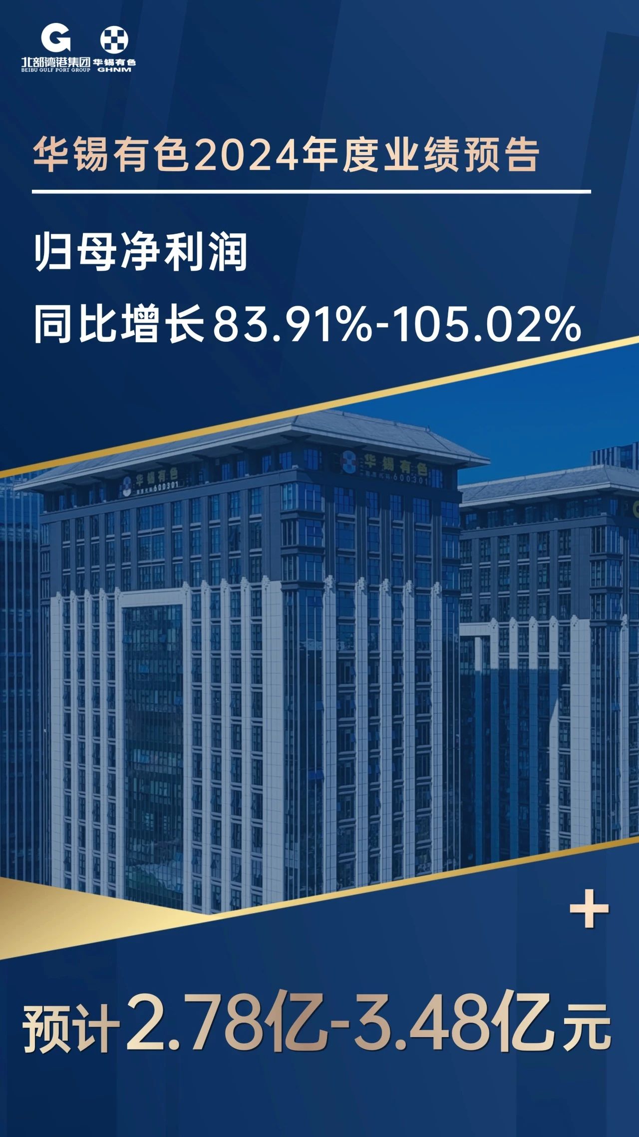 华锡有色重组后首个完整会计年度业绩强劲 净利润预增83.91%到105.02%