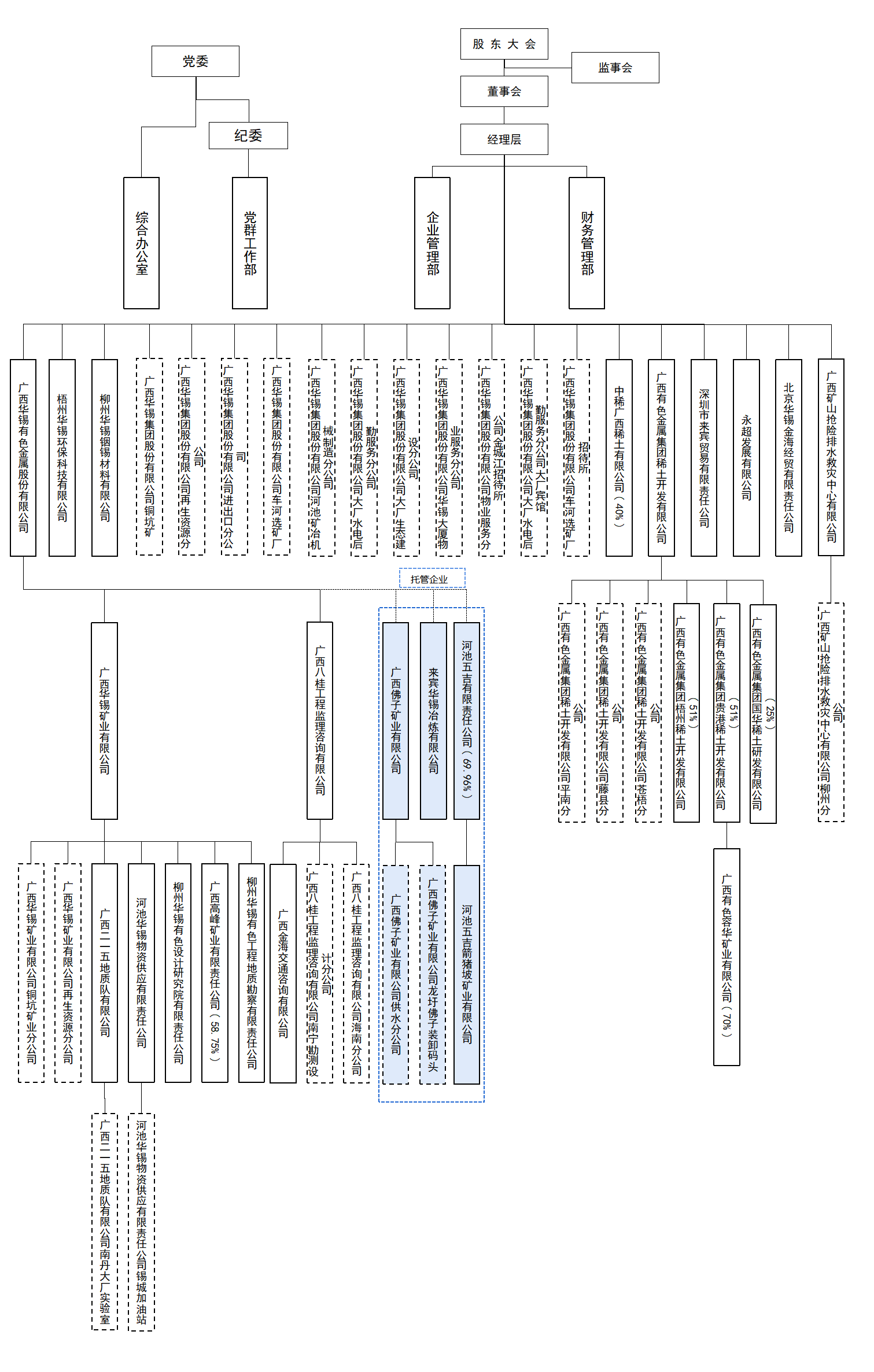 组织结构图2023-7.png