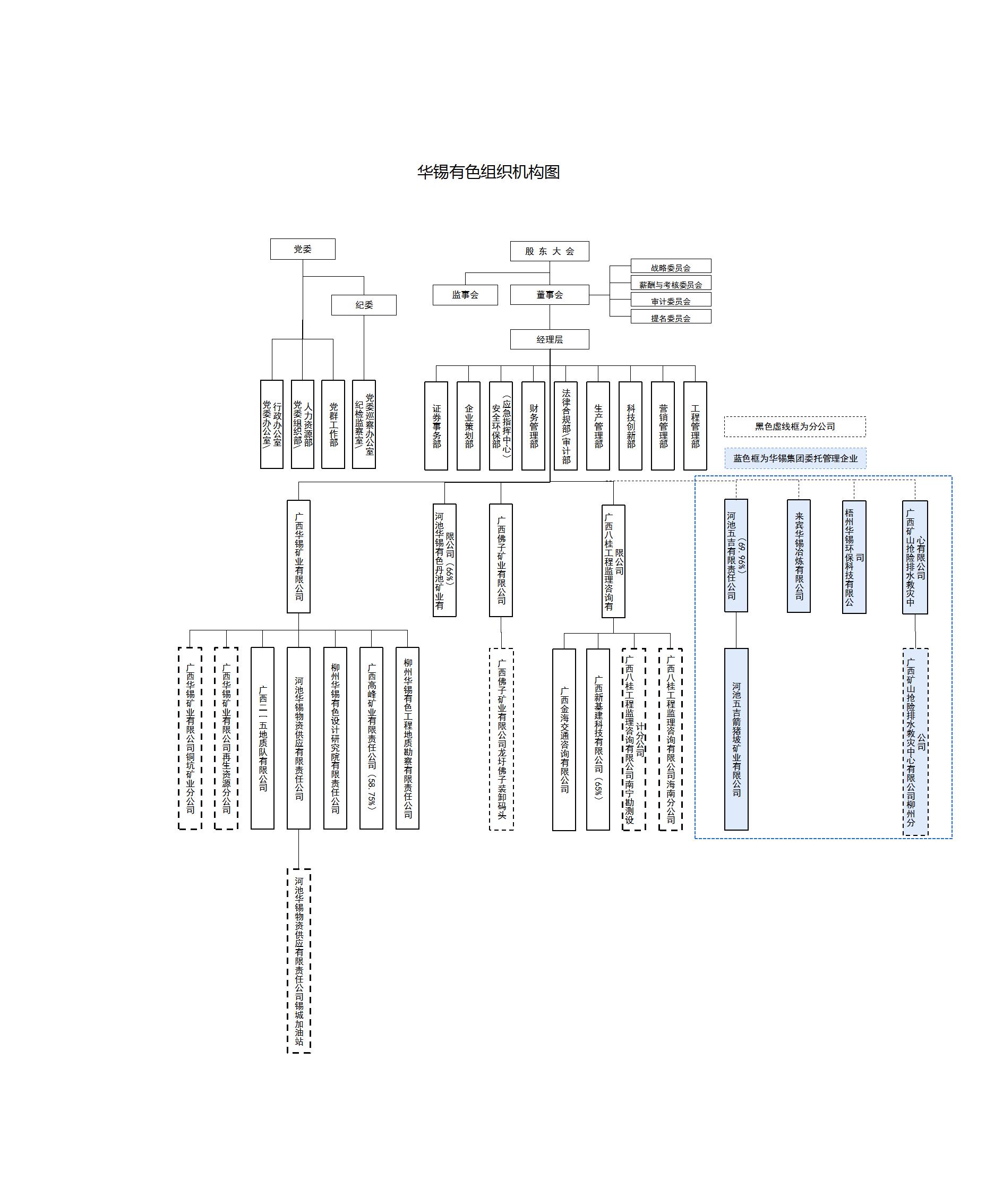 华锡有色组织机构图2024-7(1)(1)_02.jpg